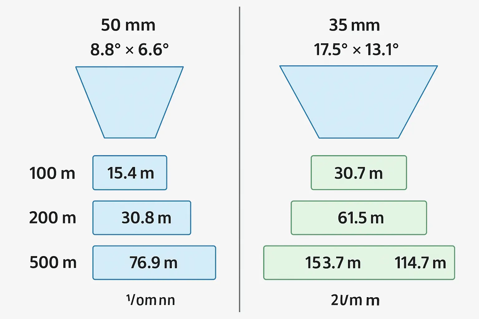 Трохи про поле зору (FOV)